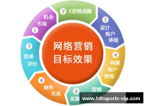 精选阵容：销售策略与球员管理