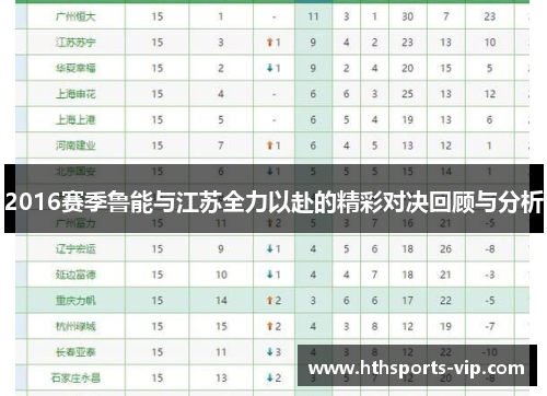 2016赛季鲁能与江苏全力以赴的精彩对决回顾与分析